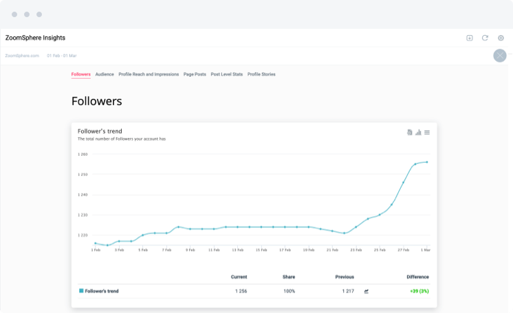 Social Media Analytics