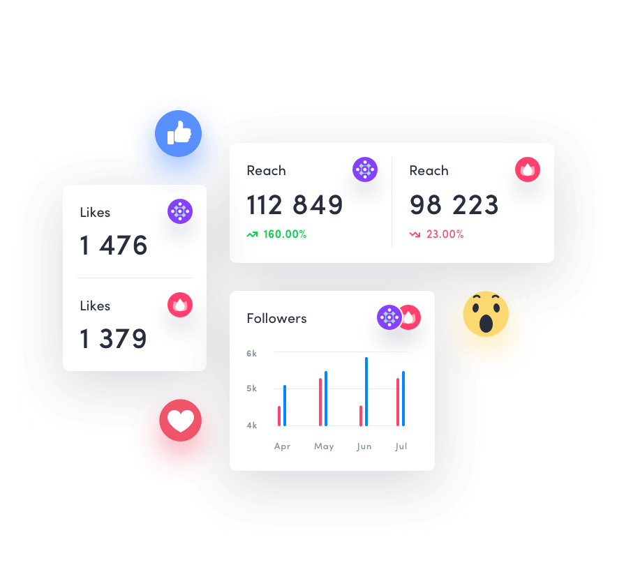 Social Media Benchmarking