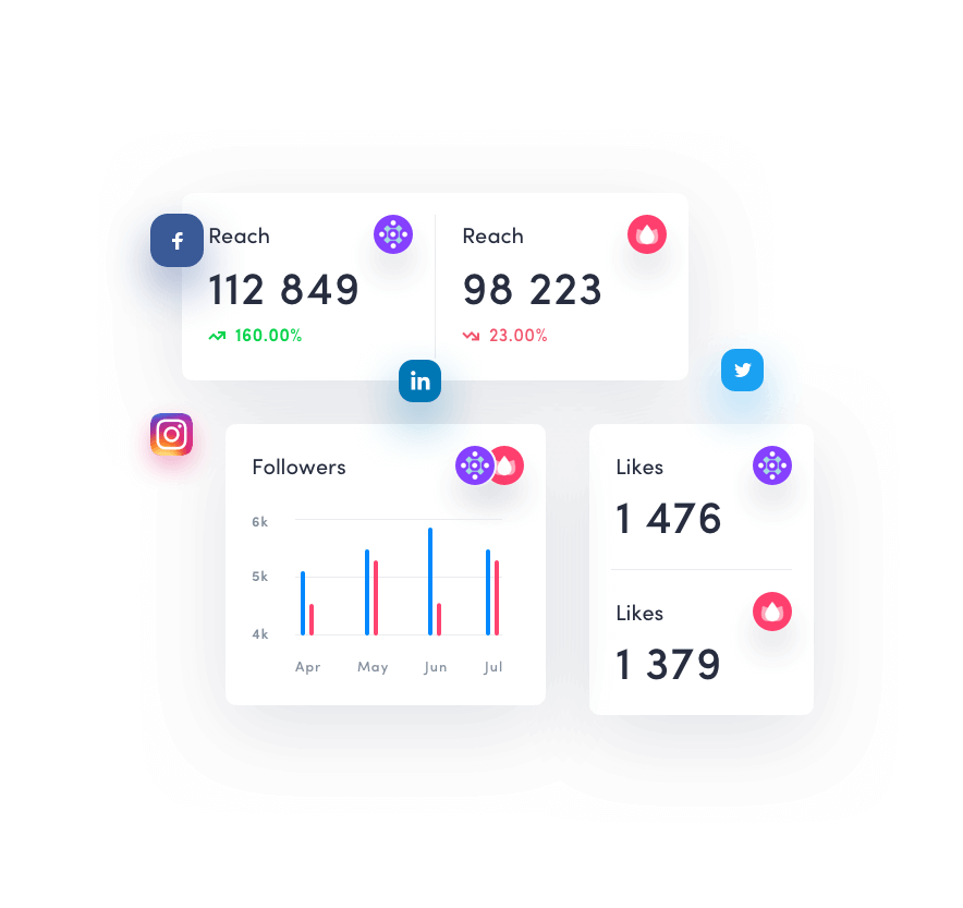 Social media benchmarking