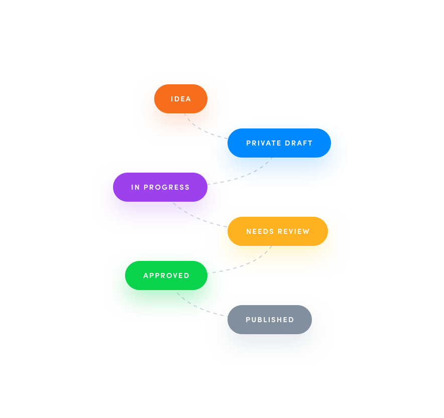 Social media scheduler